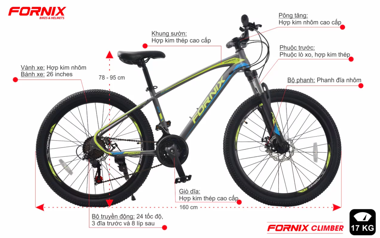 FORNIX CLIMBER