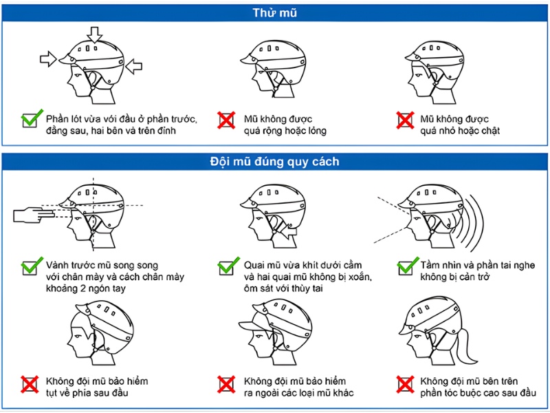Nón Bảo Hiểm Xe Đạp 8 Cách đội nón bảo hiểm đúng bạn nên biết