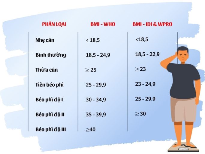 Cách Tính BMI Nhanh Và Chính Xác Trong 1 Phút