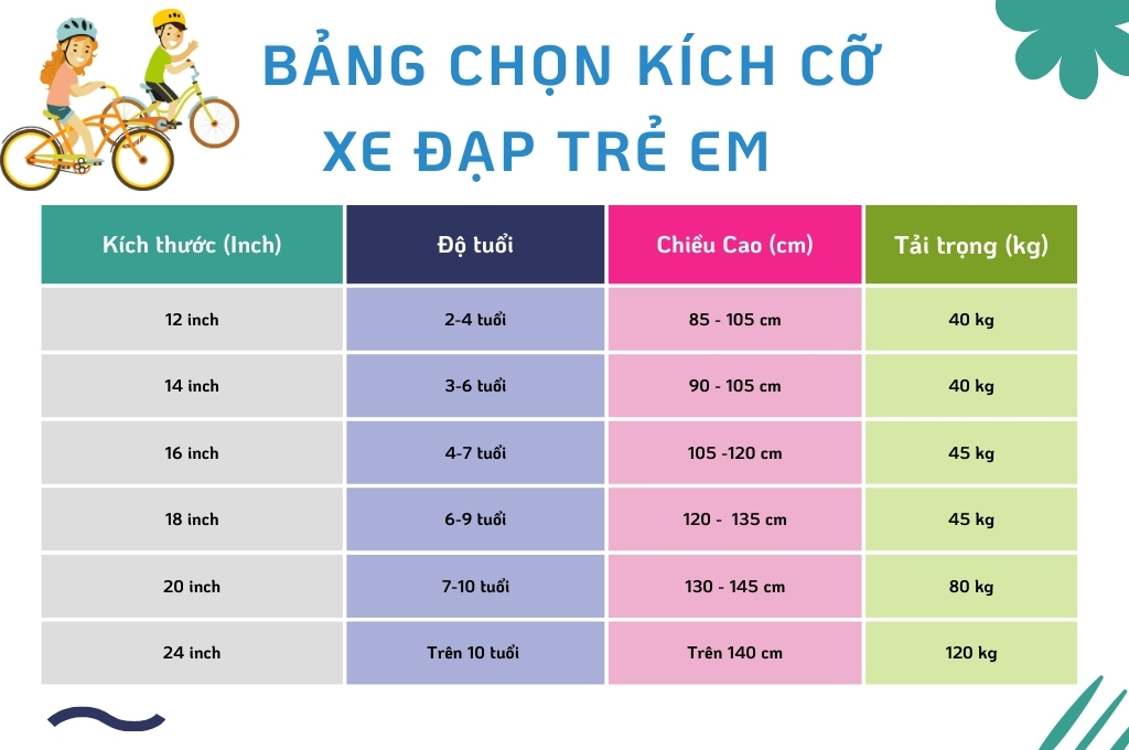 Bảng chọn size xe đạp trẻ em theo từng độ tuổi