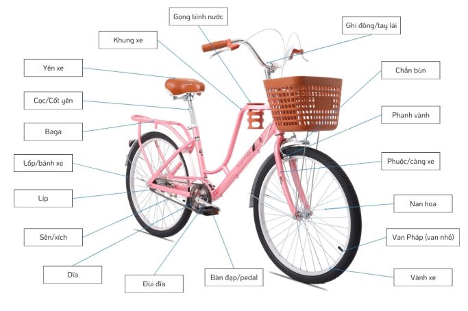 Xe Đạp Giá Kho – Nguồn Xe Đạp Nhập Khẩu Lớn Nhất Việt Nam