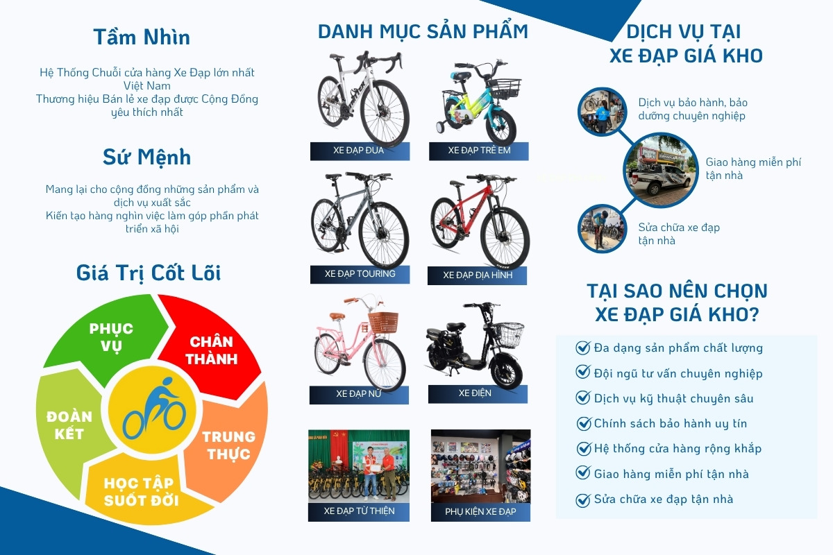 Giới Thiệu Cửa Hàng Xe Đạp Giá Kho 3 Tầm nhìn, sứ mệnh, giá trị cốt lõi của Xe Đạp Giá Kho