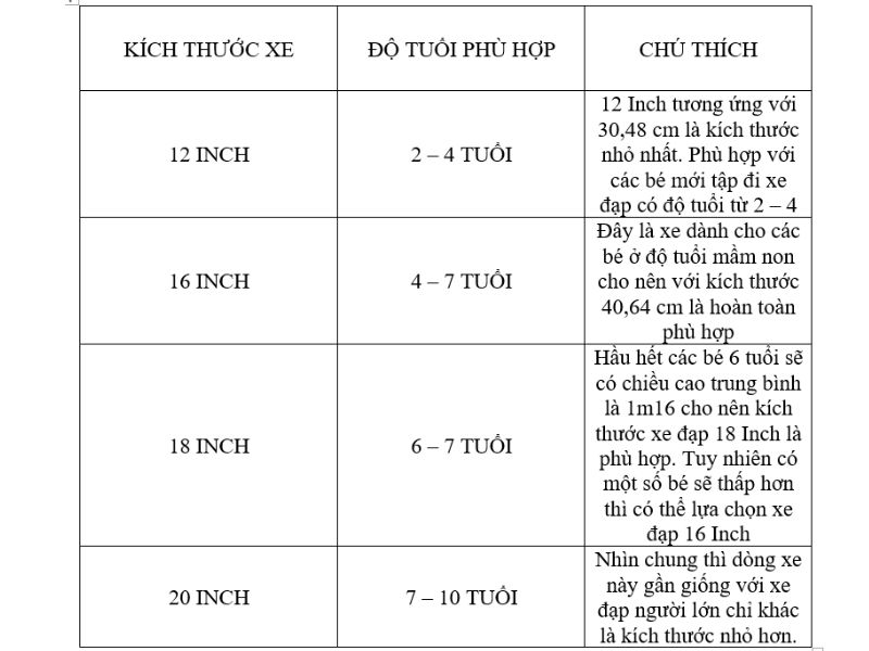 Những Điều Cần Biết Trước Khi Mua Xe Đạp Học Sinh Lớp 2 4 Nên lựa chọn xe phù hợp với chiều cao của bé