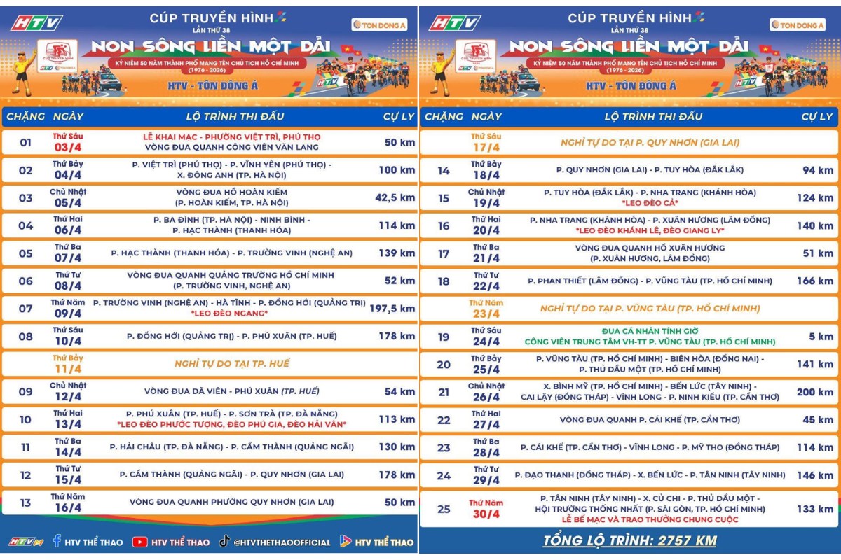 Cúp Truyền Hình Tp. Hồ Chí Minh 2026 Khởi Đầu Tại Phú Thọ 4 Lộ trình thi đấu giải Cúp Truyền hình 2026