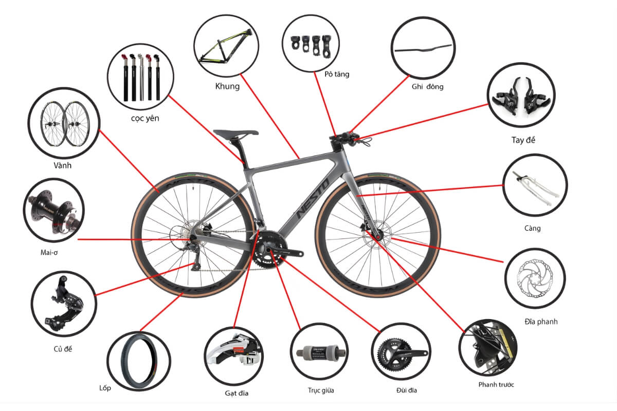 Các bộ phận quan trọng chính của xe đạp