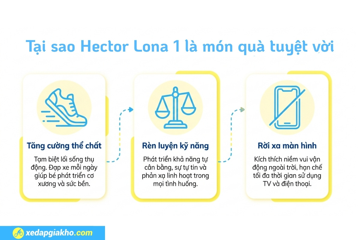 Xe Đạp Trẻ Em Hector Lona 1 20 Inch 13 Thương hiệu Hector uy tín,chất lượng, hứa hẹn là một món quà ý nghĩa cho các bé