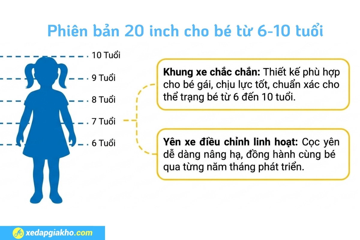 Xe Đạp Trẻ Em Hector Lona 1 20 Inch 11 Bánh xe kích thước 20 inch vận hành ổn định phù hợp với thể trạng các bé