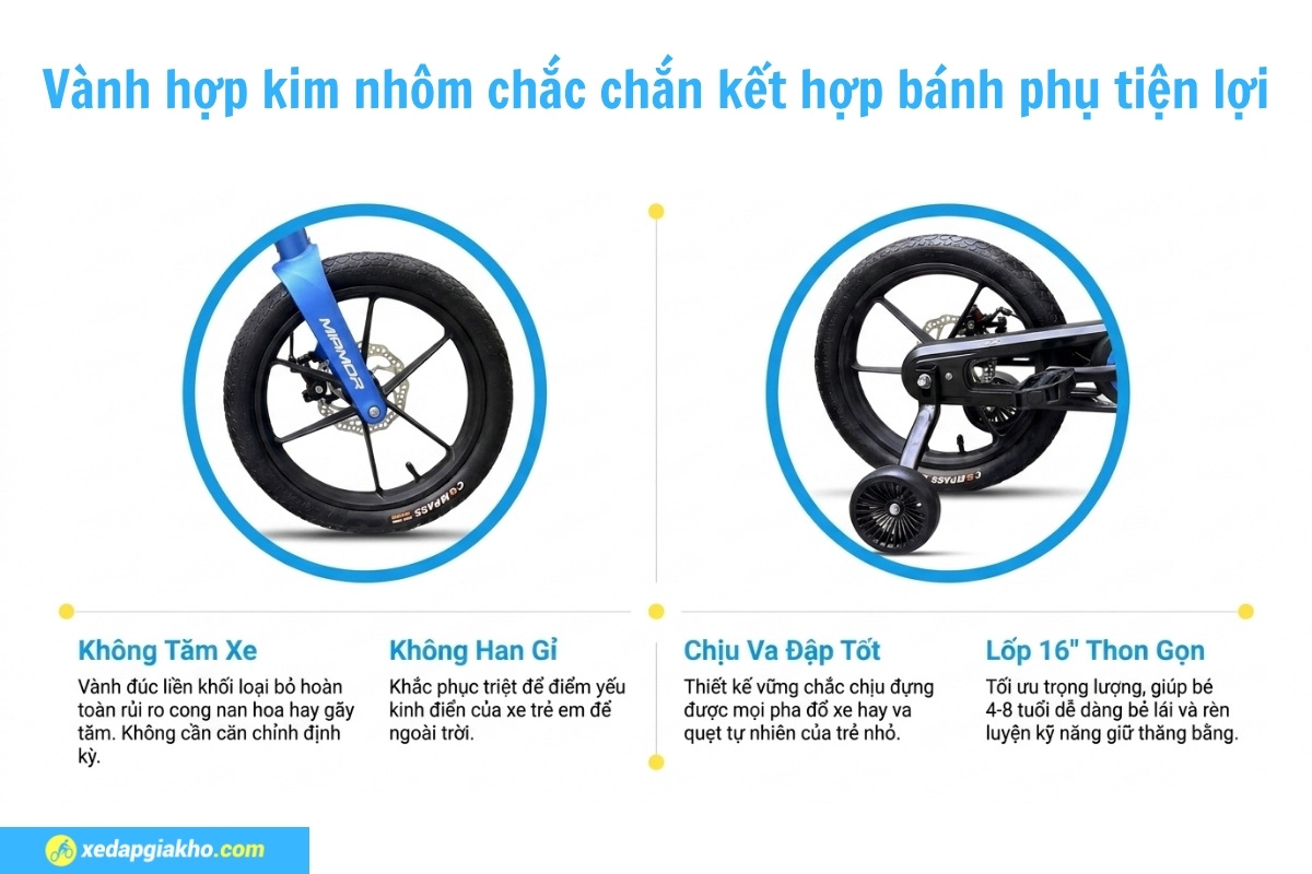 Xe Đạp Trẻ Em Bé Trai Miamor Venus 16 Inch 11 Xe đạp Miamor Venus 16 Inch được trang bị bộ bánh xe 16 inch cùng vành xe hợp kim nhôm nhẹ và chắc chắn