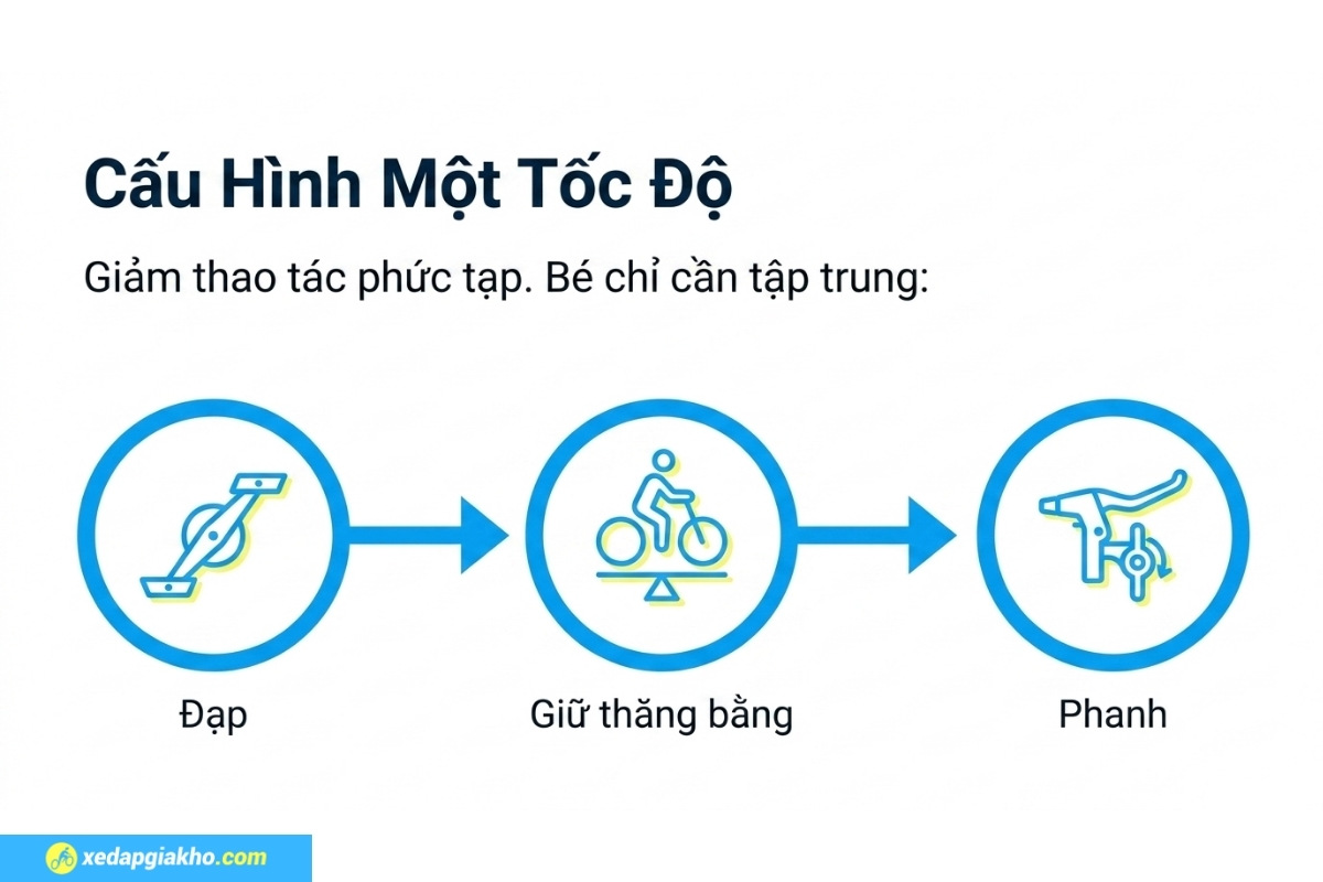 Xe Đạp Địa Hình Trẻ Em Qitong Carson 22 Inch 12 Xe Qitong Carson sử dụng bộ truyền động một tốc độ giúp bé dễ làm quen