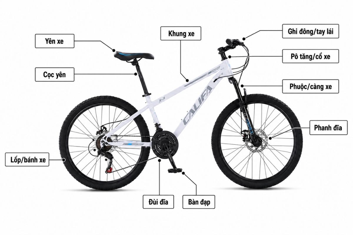 Các bộ phận chính của xe đạp địa hình