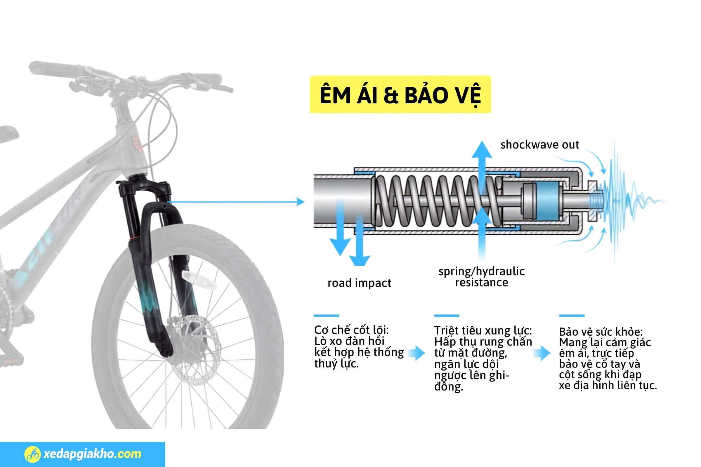 Xe Đạp Địa Hình MTB Veleon V-211 TP20 24 Inch 12 Phuộc xe trẻ em Veleon V-211 TP20 24 inch hấp thụ rung chấn, bảo vệ cổ tay và lưng
