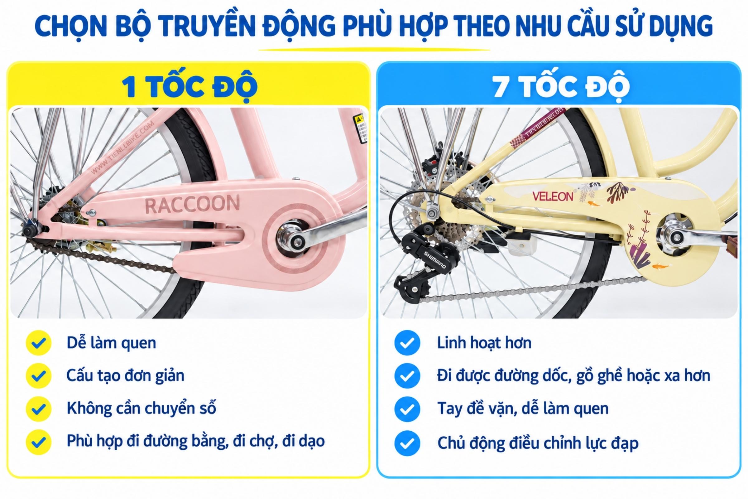 Chọn Xe Đạp Tặng Mẹ Dịp 20/10 Sao Cho Dễ Đi Và Vừa Người 4 Cân nhắc lựa chọn bộ truyền động phù hợp với nhu cầu của mẹ