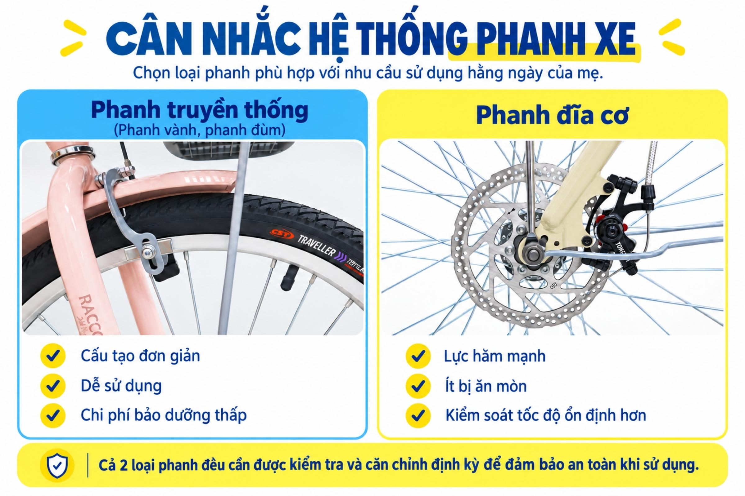 Chọn Xe Đạp Tặng Mẹ Dịp 20/10 Sao Cho Dễ Đi Và Vừa Người 5 Hai hệ thống phanh thường được sử dụng trên xe đạp phổ thông